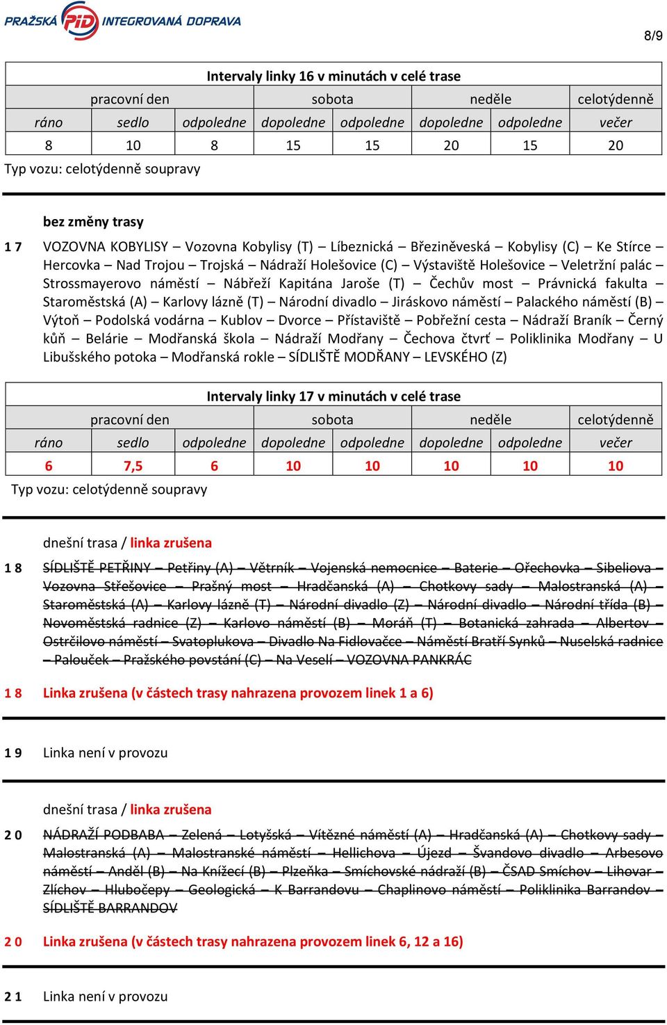 Výtoň Podolská vodárna Kublov Dvorce Přístaviště Pobřežní cesta Nádraží Braník Černý kůň Belárie Modřanská škola Nádraží Modřany Čechova čtvrť Poliklinika Modřany U Libušského potoka Modřanská rokle