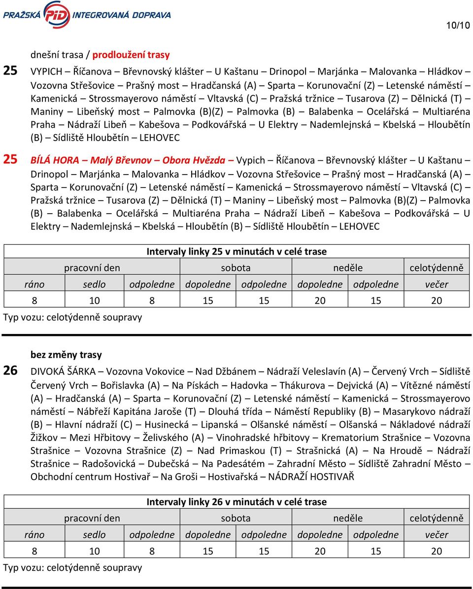 Libeň Kabešova Podkovářská U Elektry Nademlejnská Kbelská Hloubětín (B) Sídliště Hloubětín LEHOVEC 25 BÍLÁ HORA Malý Břevnov Obora Hvězda Vypich Říčanova Břevnovský klášter U Kaštanu Drinopol