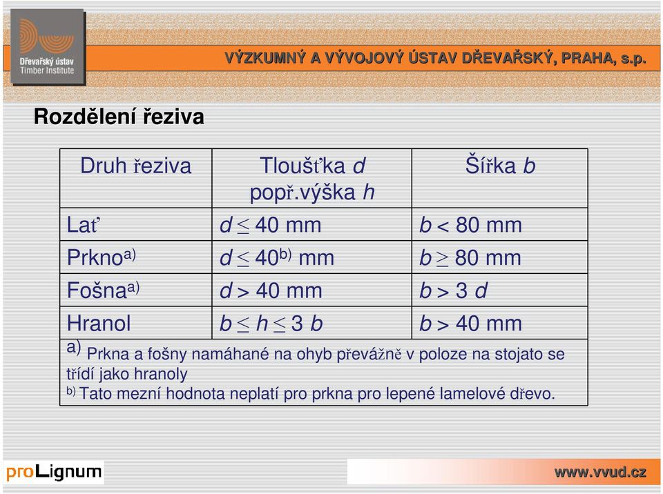 40 mm b > 3 d Hranol b h 3 b b > 40 mm a) Prkna a fošny namáhané na ohyb