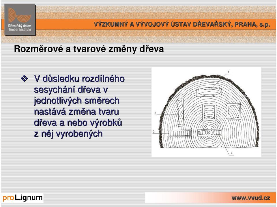 v jednotlivých směrech nastává změna