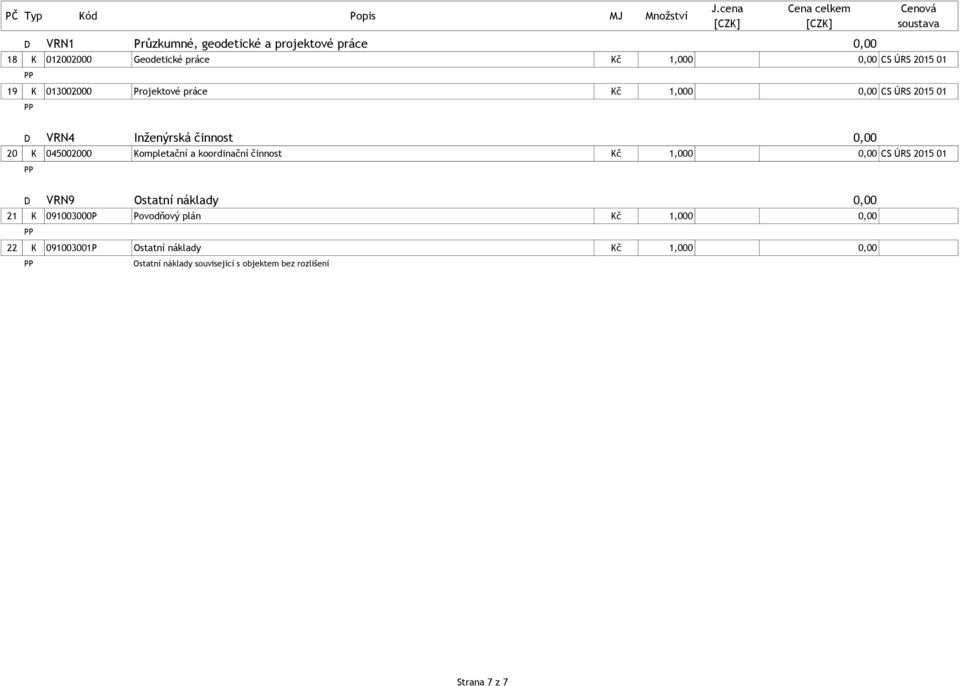 a koordinační činnost Kč 1,000 0,00 CS ÚRS 2015 01 D VRN9 Ostatní náklady 0,00 21 K 091003000 ovodňový plán Kč