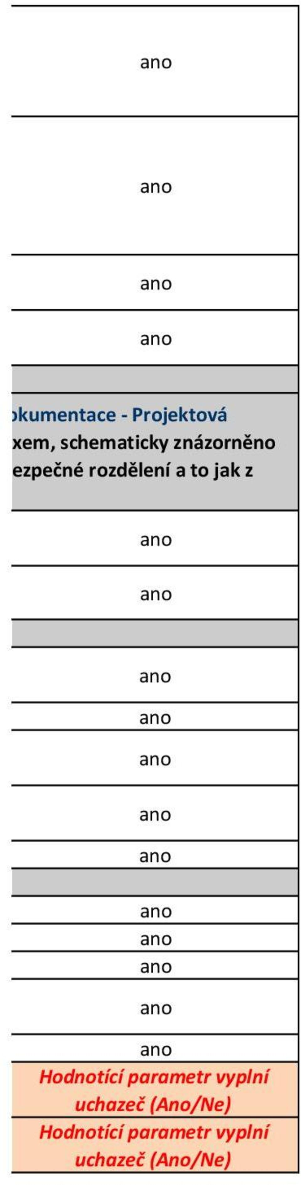 boxem, schematicky znázorněno je a umožňují jejich