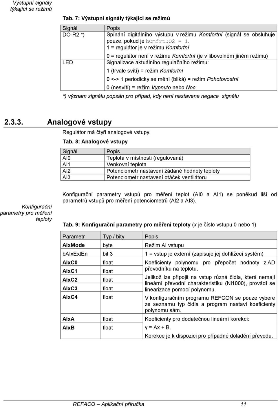 1 = regulátor je v režimu Komfortní 0 = regulátor není v režimu Komfortní (je v libovolném jiném režimu) Signalizace aktuálního regulačního režimu: 1 (trvale svítí) = režim Komfortní 0 <-> 1