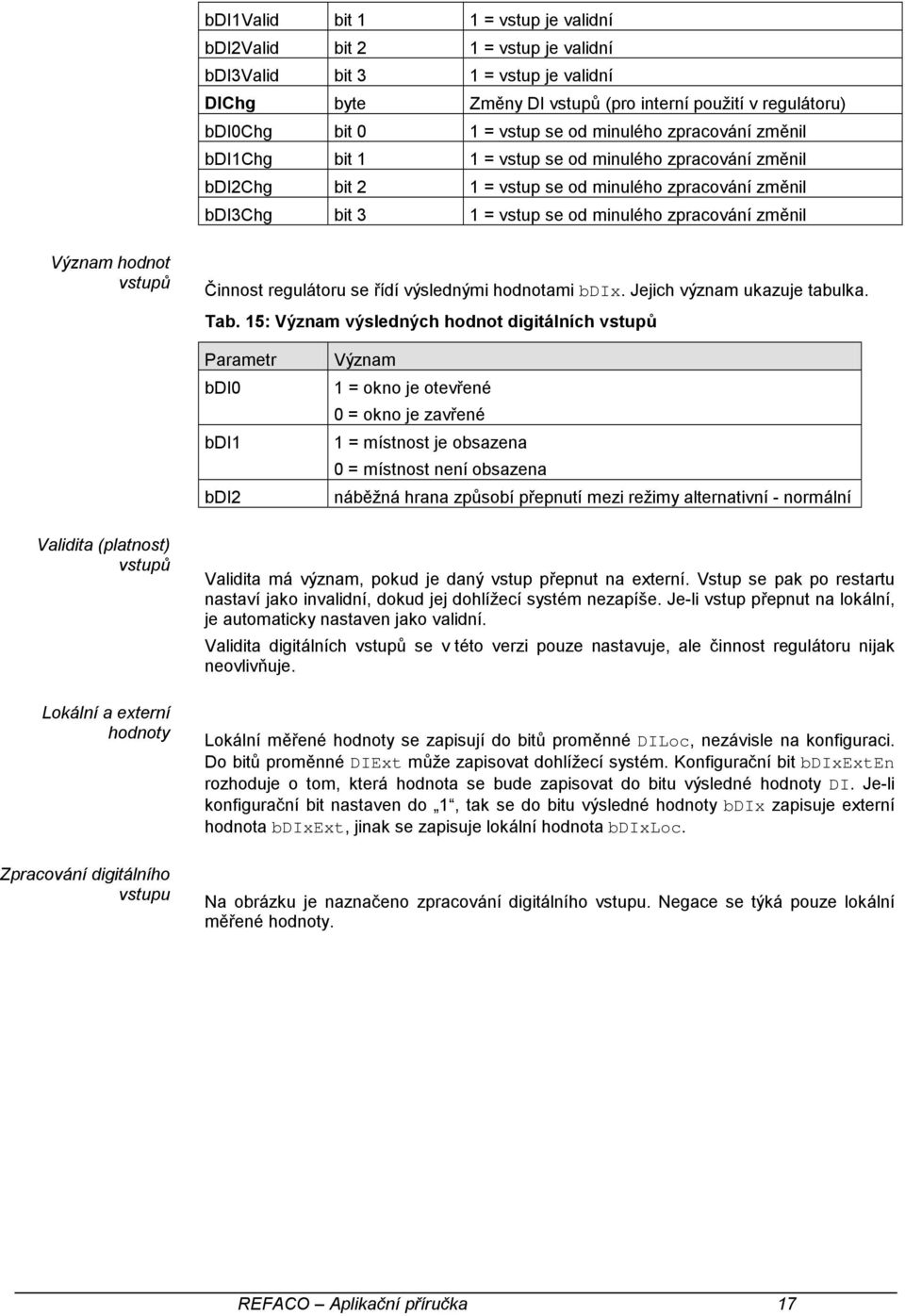 změnil Význam hodnot vstupů Činnost regulátoru se řídí výslednými hodnotami bdix. Jejich význam ukazuje tabulka. Tab.