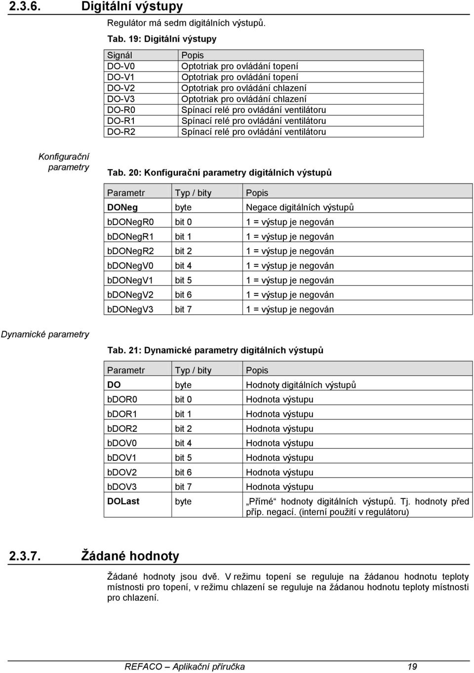 relé pro ovládání ventilátoru DO-R1 Spínací relé pro ovládání ventilátoru DO-R2 Spínací relé pro ovládání ventilátoru Konfigurační parametry Tab.