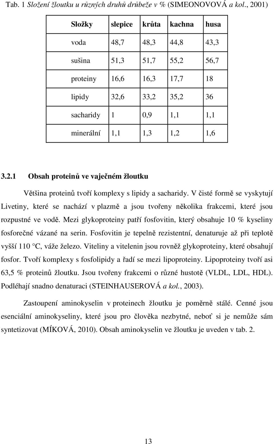 1,6 3.2.1 Obsah proteinů ve vaječném žloutku Většina proteinů tvoří komplexy s lipidy a sacharidy.