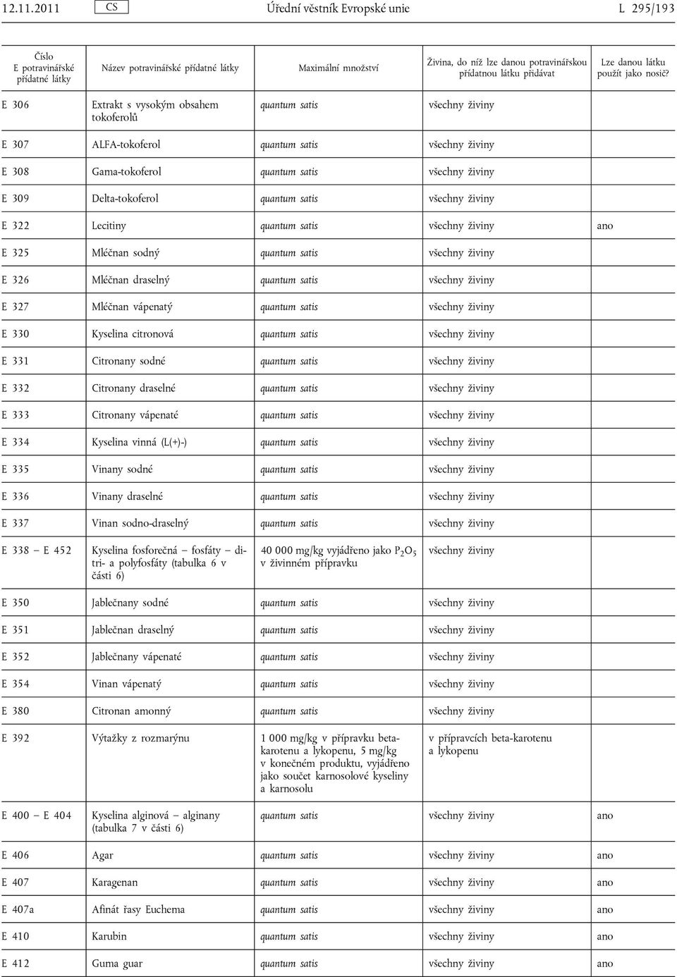325 Mléčnan sodný quantum satis E 326 Mléčnan draselný quantum satis E 327 Mléčnan vápenatý quantum satis E 330 Kyselina citronová quantum satis E 331 Citronany sodné quantum satis E 332 Citronany