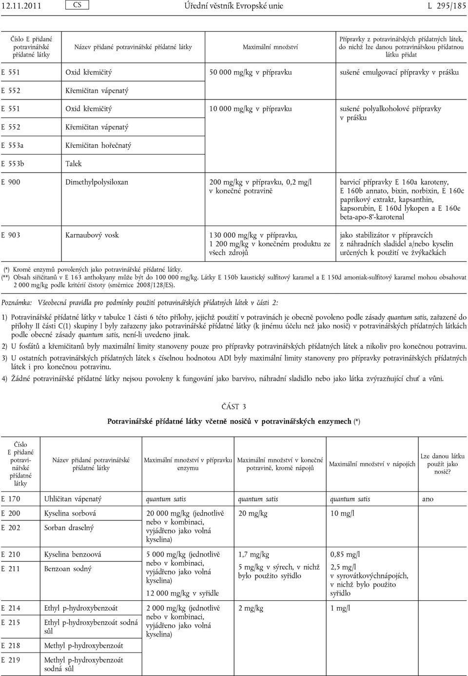 E 551 Oxid křemičitý 50 000 mg/kg v přípravku sušené emulgovací přípravky v prášku E 552 Křemičitan vápenatý E 551 Oxid křemičitý 10 000 mg/kg v přípravku sušené polyalkoholové přípravky v prášku E