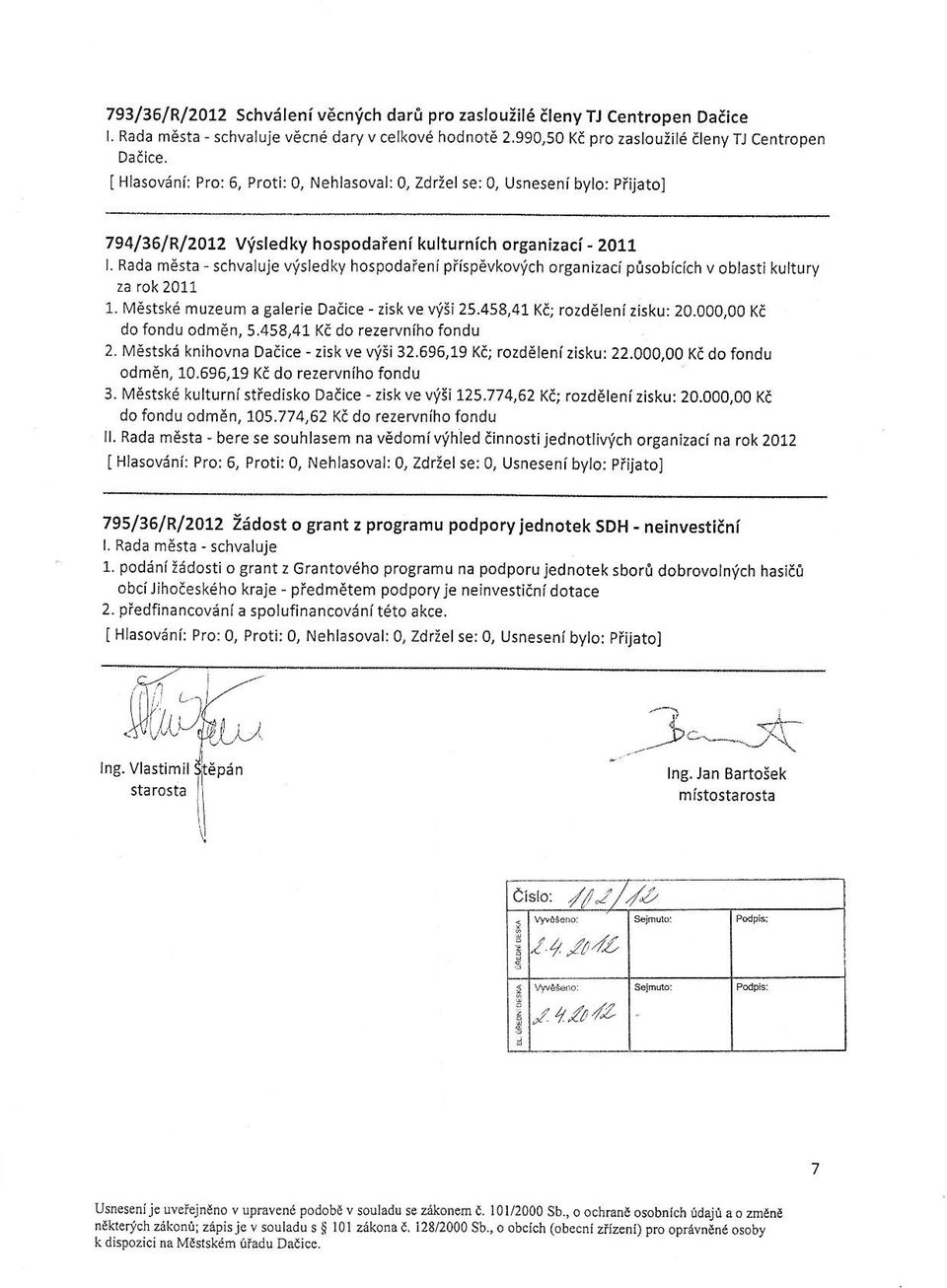 p fispdvkov'/ch organizaci pilsobicich v oblastikultury za rok 2011 1. MEstsk6 muzeum a galerie Daaice - zisk ve visi 25.458,41 Kij rozdeleni zjsku: 20.OO0,OO Kt do fondu odrn6n. 5.458.41 Kt do rezervniho fondu 2.
