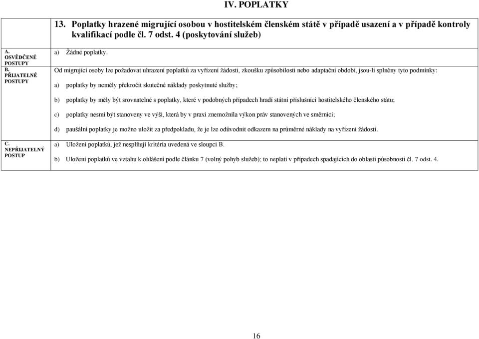 poskytnuté sluţby; b) poplatky by měly být srovnatelné s poplatky, které v podobných případech hradí státní příslušníci hostitelského členského státu; c) poplatky nesmí být stanoveny ve výši, která