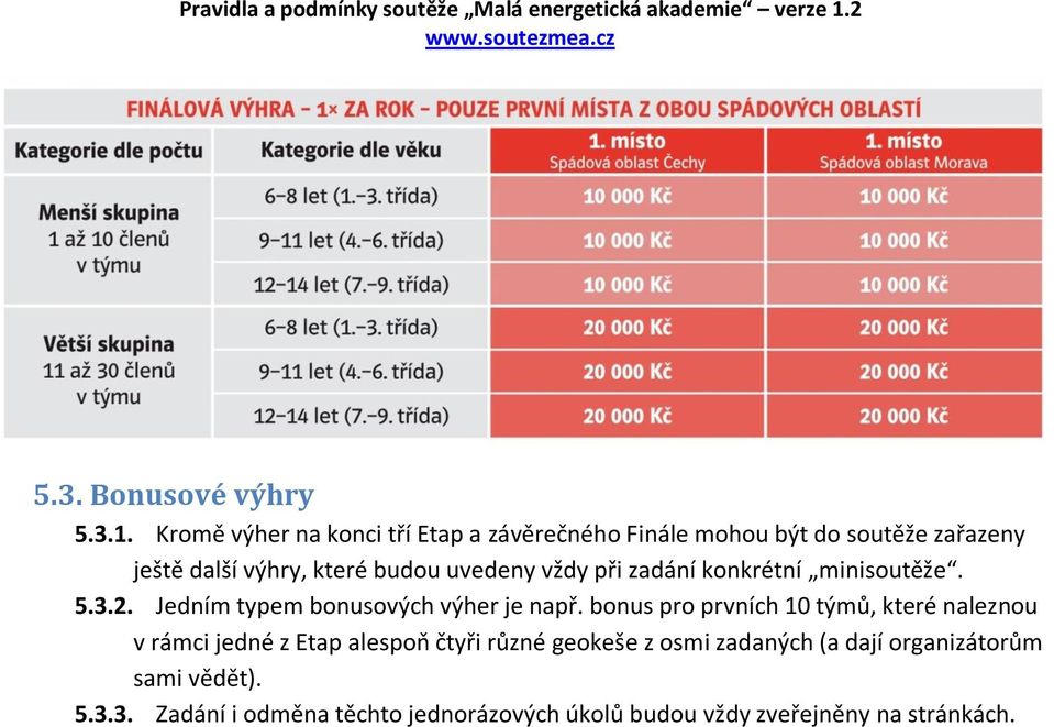 uvedeny vždy při zadání konkrétní minisoutěže. 5.3.2. Jedním typem bonusových výher je např.