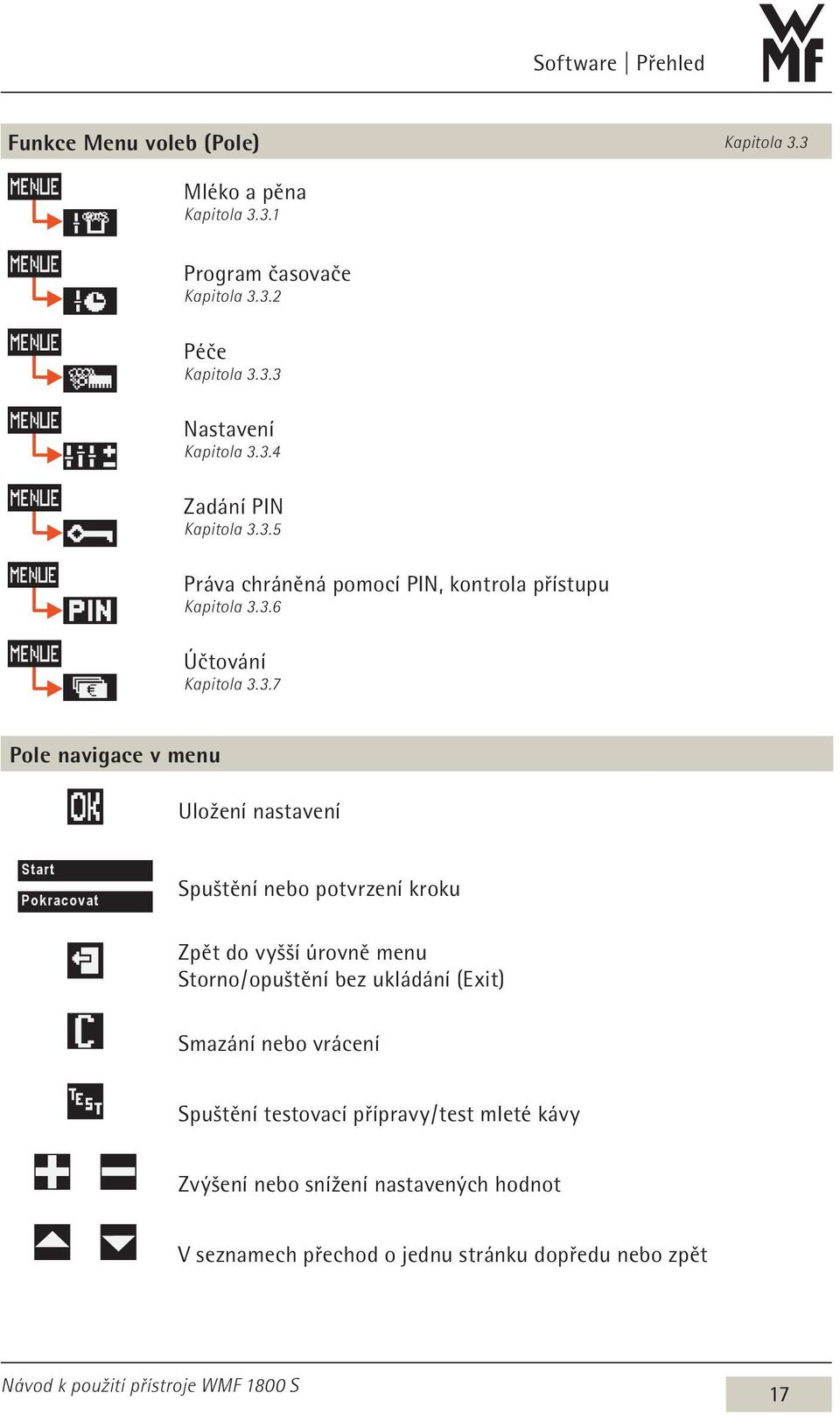 nastavení Start Pokracovat Spuštění nebo potvrzení kroku Zpět do vyšší úrovně menu Storno / opuštění bez ukládání (Exit) Smazání nebo vrácení