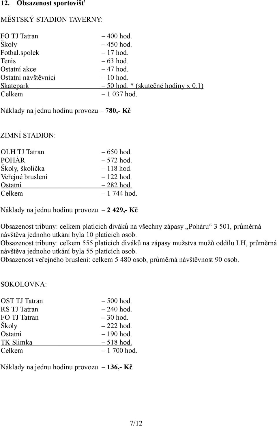 122 hod. 282 hod. 1 744 hod.