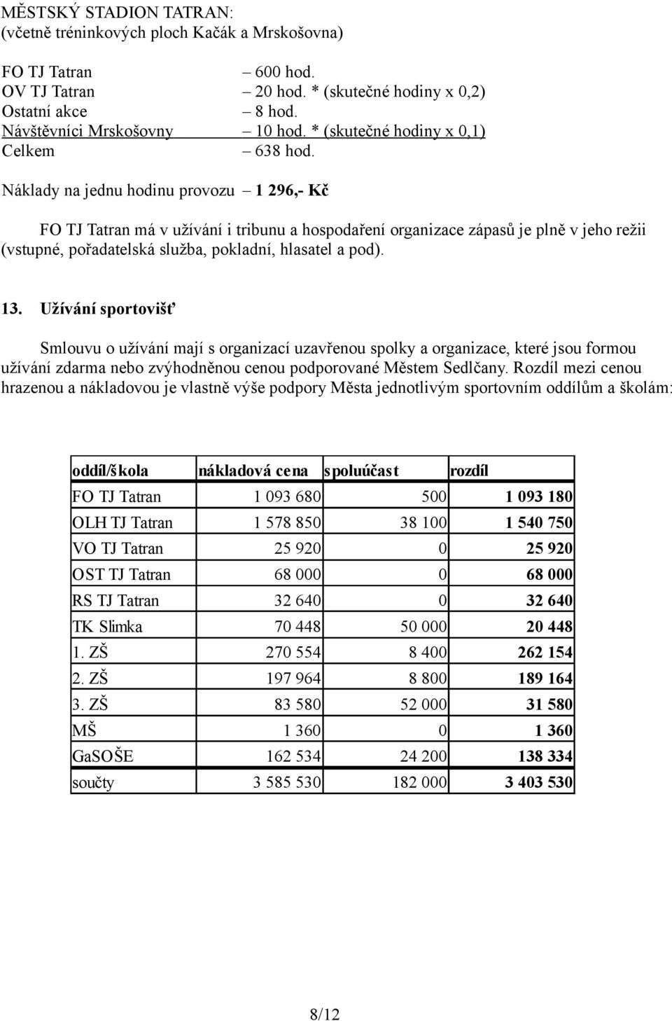 Náklady na jednu hodinu provozu 1 296,- Kč FO TJ Tatran má v užívání i tribunu a hospodaření organizace zápasů je plně v jeho režii (vstupné, pořadatelská služba, pokladní, hlasatel a pod). 13.