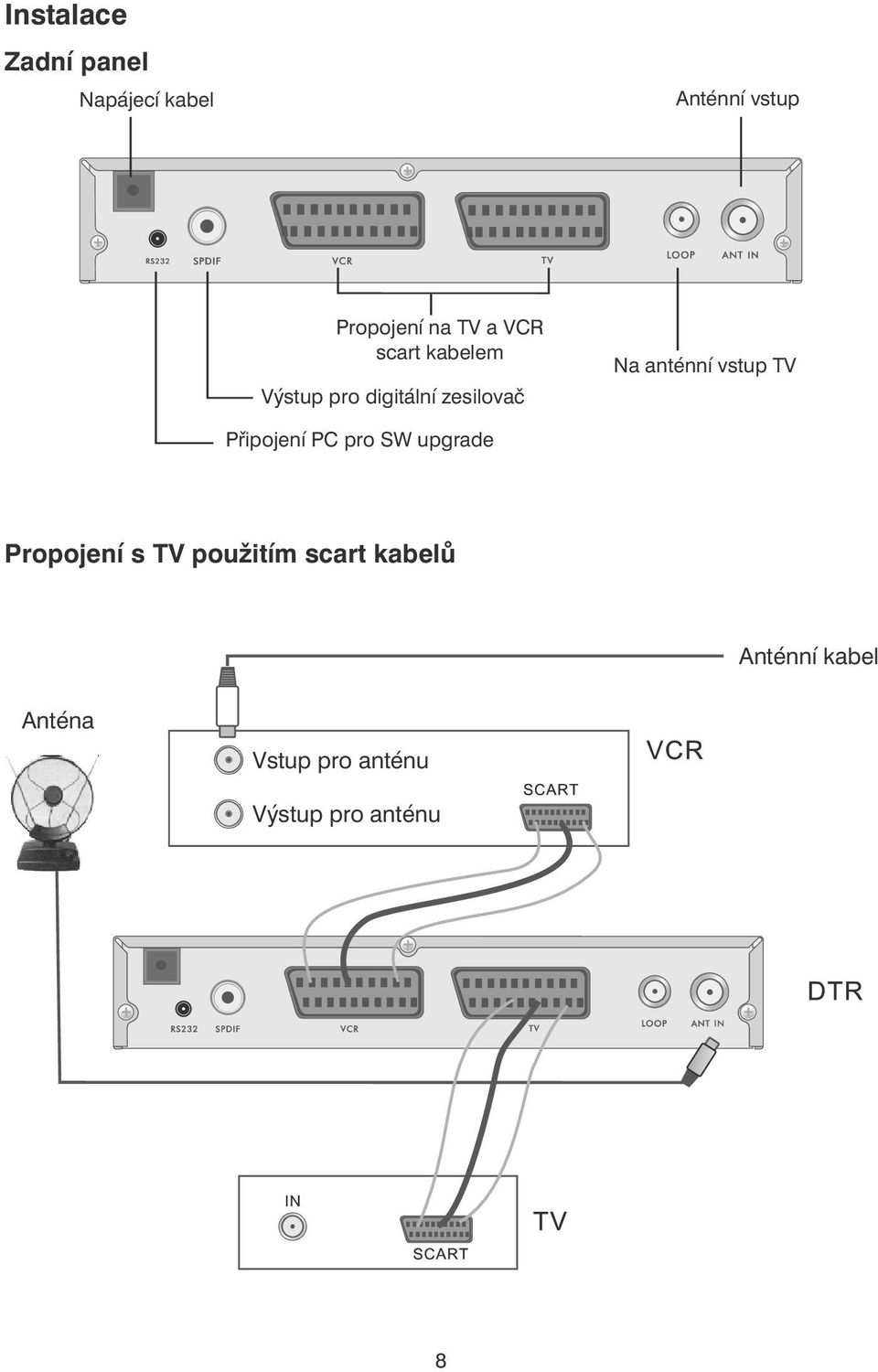 vstup TV Připojení PC pro SW upgrade Propojení s TV použitím