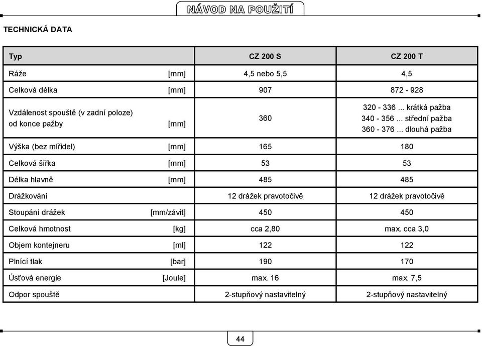 .. dlouhá pažba Výška (bez mířidel) [mm] 165 180 Celková šířka [mm] 53 53 Délka hlavně [mm] 485 485 12 drážek pravotočivě 12 drážek pravotočivě