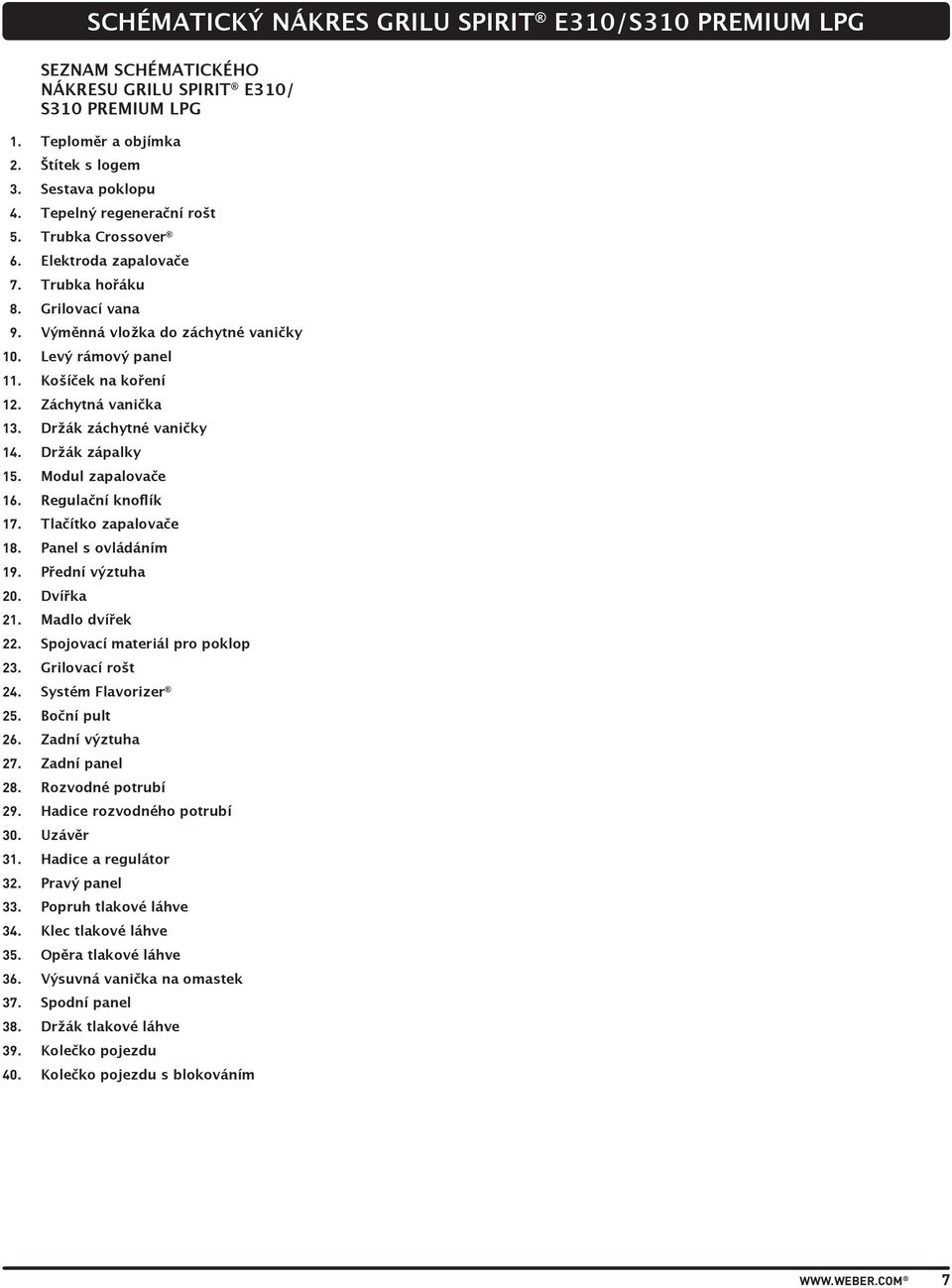 Držák zápalky 5. Modul zapalovače 6. Regulační knoflík 7. Tlačítko zapalovače 8. Panel s ovládáním 9. Přední výztuha 0. Dvířka. Madlo dvířek. Spojovací materiál pro poklop. Grilovací rošt.