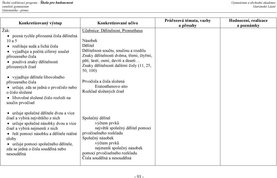 Dělitel Dělitelnost součtu, součinu a rozdílu Znaky dělitelnosti dvěma, třemi, čtyřmi, pěti, šesti, osmi, devíti a deseti Znaky dělitelnosti dalšími čísly (11, 25, 50, 100) Prvočísla a čísla složená