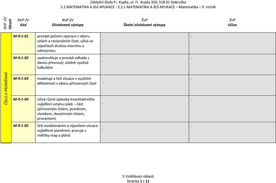 výpočtech druhou mocninu a odmocninu M9102 zaokrouhluje a provádí odhady s danou přesností, účelně využívá kalkulátor ČÍSLO A PROMĚNNÁ M9103 M9104 modeluje a řeší situace s