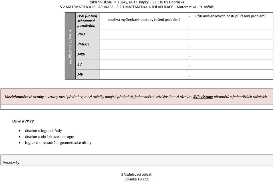 PRŮŘEZOVÁ TÉMATA VDO VMEGS MKV EV MV Mezipředmětové vztahy vztahy mezi předměty, mezi ročníky daných předmětů, jednosměrné