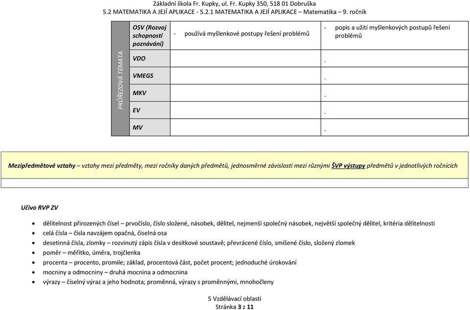 vztahy mezi předměty, mezi ročníky daných předmětů, jednosměrné závislosti mezi různými ŠVP výstupy předmětů v jednotlivých ročnících Učivo RVP ZV dělitelnost přirozených čísel prvočíslo, číslo