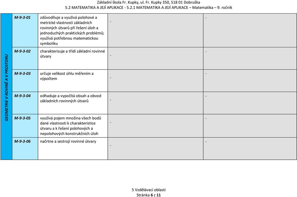 matematickou symboliku GEOMETRIE V ROVINĚ A V PROSTORU M9302 M9303 M9304 M9305 charakterizuje a třídí základní rovinné útvary určuje velikost úhlu měřením a