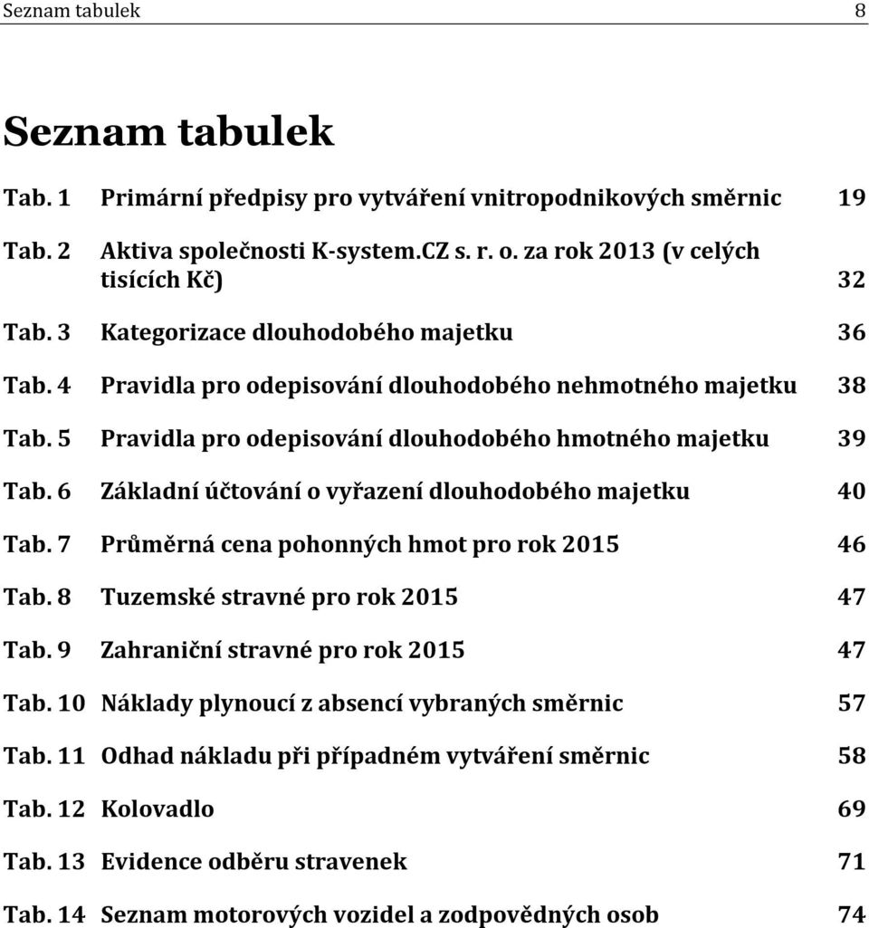 6 Základní účtování o vyřazení dlouhodobého majetku 40 Tab. 7 Průměrná cena pohonných hmot pro rok 2015 46 Tab. 8 Tuzemské stravné pro rok 2015 47 Tab. 9 Zahraniční stravné pro rok 2015 47 Tab.