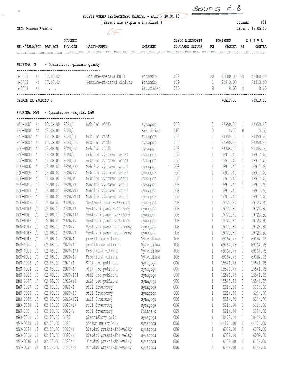 783. SKUPINA: MěÚ- MšÚ- MéÚ-2 MéÚ-3 MéÚ-4 MěÚ-5 MěÚ- MěÚ-7 MěÚ-8 MěÚ-9 MěÚ- MěÚ- MěÚ-2 MěÚ-3 MěÚ-4 MěÚ-5 MěÚ-6 MěÚ-7 MěÚ-8 MěÚ-9 MěÚ-2 MěÚ-2 MěÚ-22 MěÚ-23 MěÚ-24 MšÚ-25 MěÚ-26 MěÚ-27 MěÚ-28 MěÚ-29