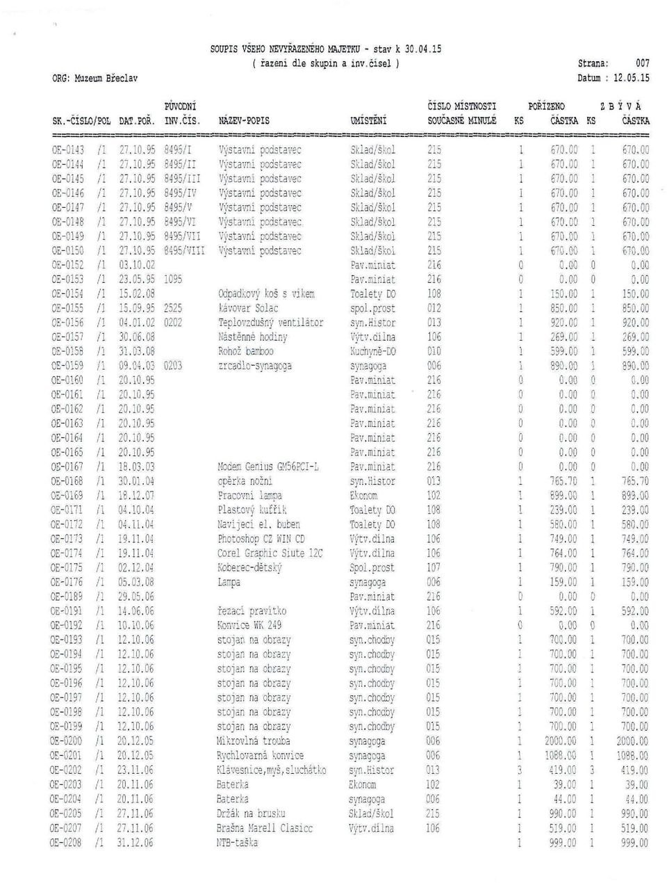 NAZEV-POPIS UMÍSTĚNI ČÍSLO MÍSTNOSTI SOUČASNÉ MINULE KS POŘÍZENO ČÁSTKA ZBÝVÁ KS ČÁSTKA OE-43 OE-44 OE-45 OE-46 OE-47 OE-48 OE-49 OE-5 OE-52 OE-53 OE-54 OE-55 OE-56 OE-57 OE-58 OE-59 OE-6 OE-6 OE-62