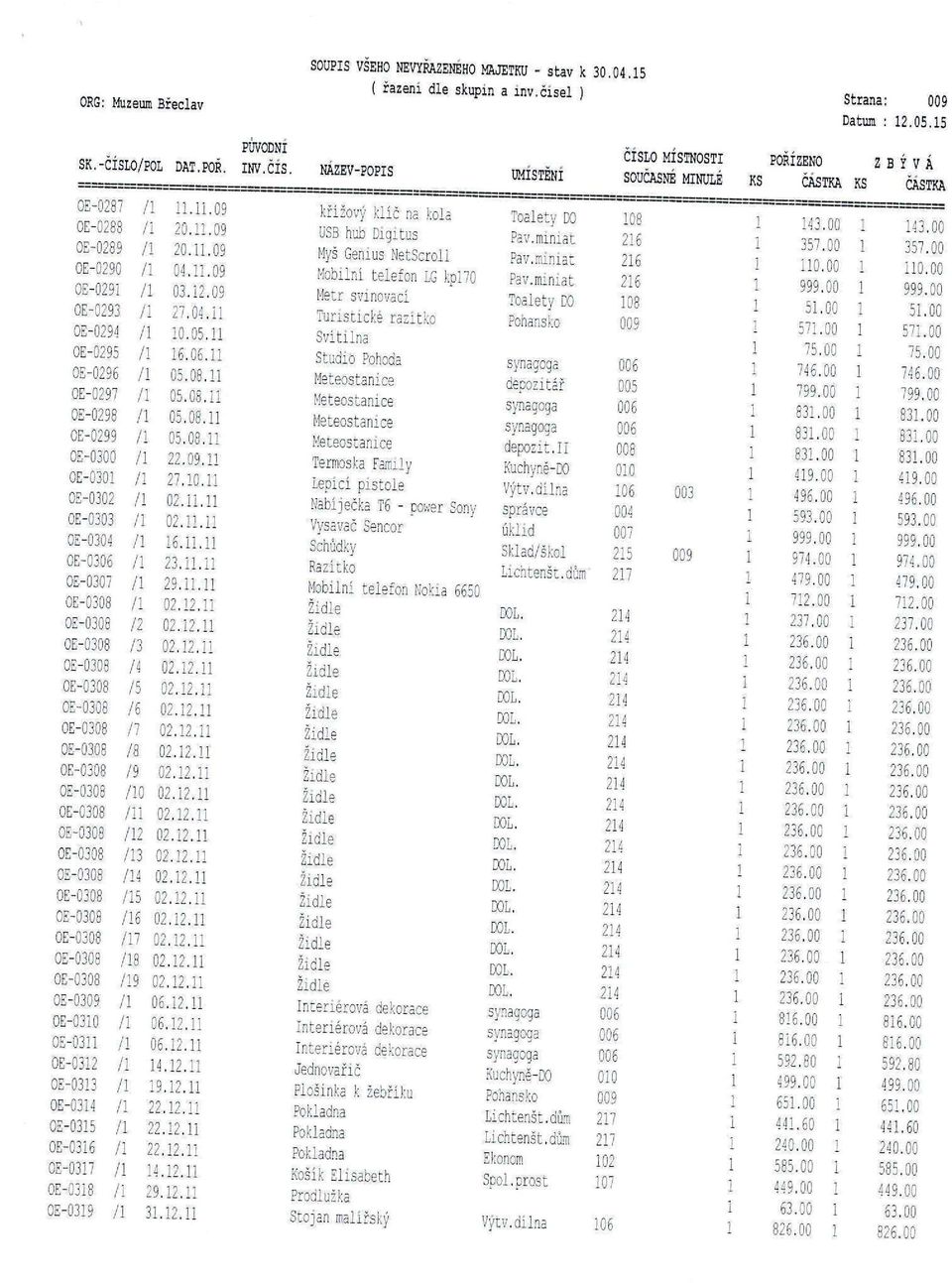 OE-32 OE-33 OE-34 OE-35 OE-36 OE-37 OE-38 OE-39 /6 IS 9 I 2,4 /5 /6 /8 /9 I..9 2..9 2..9 4..9 3.2.9 27.4..5. 6.6. 5.8. 5.8. 5.8. 5.8. 22.9. 27.. 2.. 2.. 6.. 23.. 29.. 2.2. 2.2. 2.2. 2.2. 2.2. 2.2. 2.2. 2.2. 2.2. 2.2. 2.2. 2.2. 2.2. 2.2. 2.2. 2.2. 2.2. 2.2. 2.2. 6.2. 6.2. 6.2. 4.2. 9.2. 22.2. 22.2. 22.2. 4.2. 29.2. 3.2. SOUPIS VŠEHO NEVYŘAZENÉHO MAJETKU - stav k 3.