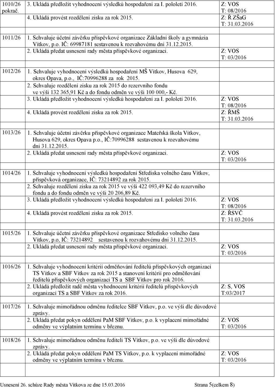 Ukládá předat usnesení rady města příspěvkové organizaci. 1012/26 1. Schvaluje vyhodnocení výsledků hospodaření MŠ Vítkov, Husova 629, okres Opava, p.o., IČ:70996288 za rok 20