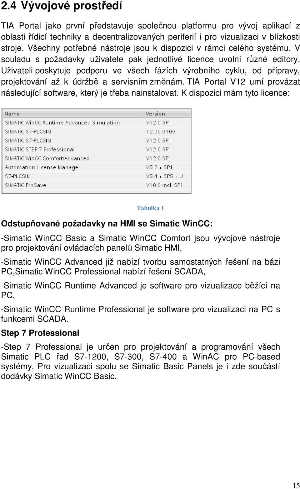 Uživateli poskytuje podporu ve všech fázích výrobního cyklu, od přípravy, projektování až k údržbě a servisním změnám. TIA Portal V12 umí provázat následující software, který je třeba nainstalovat.