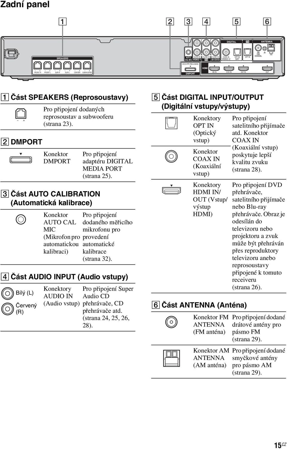 Konektor DMPORT C Část AUTO CALIBRATION (Automatická kalibrace) Pro připojení adaptéru DIGITAL MEDIA PORT (strana 25).