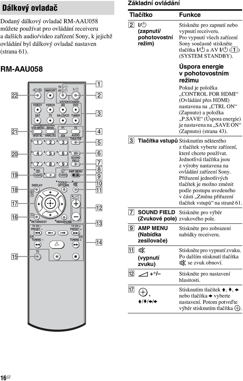 /1 SA-CD/CD TUNER F1 9?/1 F2 AUDIO THEATRE SOUND FIELD AMP MENU 0 ENTER TOOLS/ OPTIONS MENU/HOME TV CH + PRESET + > H X < TUNING + M x 1 2 3 4 5 6 7 8 9 q; qa qs qd qf Základní ovládání Tlačítko B?