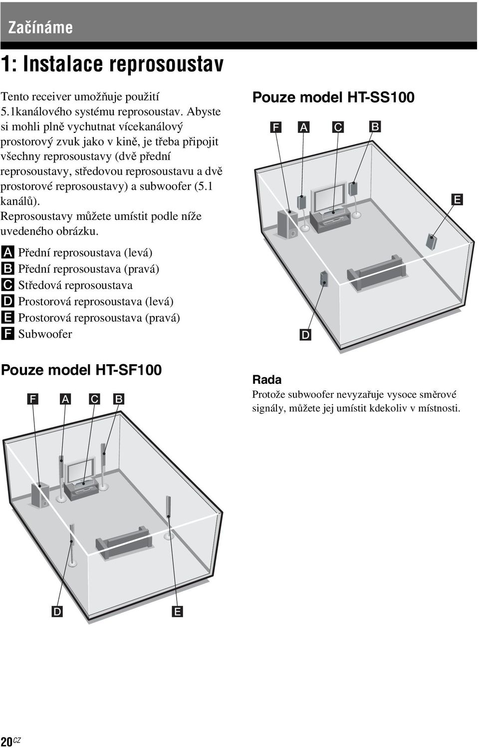 prostorové reprosoustavy) a subwoofer (5.1 kanálů). Reprosoustavy můžete umístit podle níže uvedeného obrázku.
