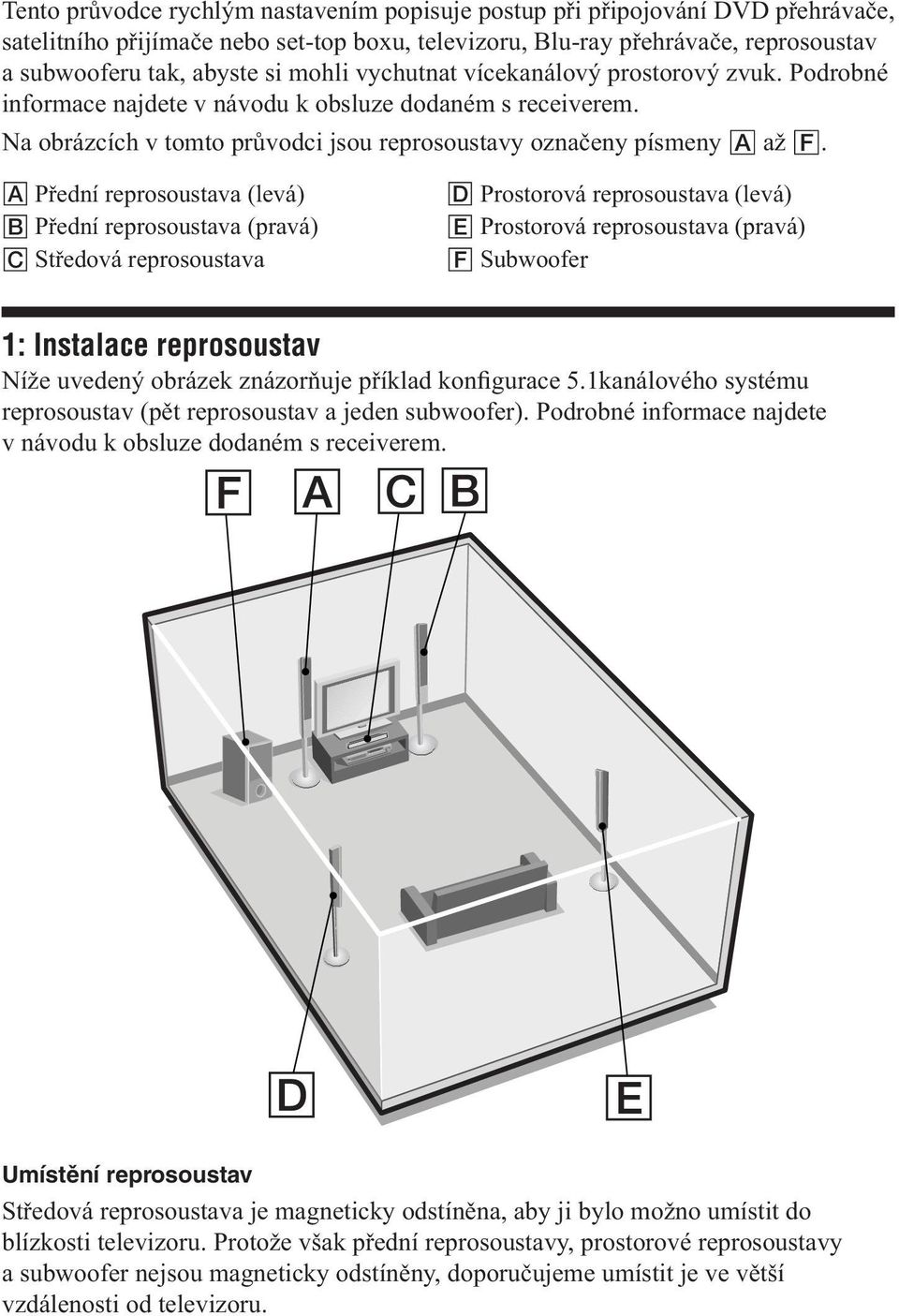 A Přední reprosoustava (levá) B Přední reprosoustava (pravá) C Středová reprosoustava D Prostorová reprosoustava (levá) E Prostorová reprosoustava (pravá) F Subwoofer 1: Instalace reprosoustav Níže