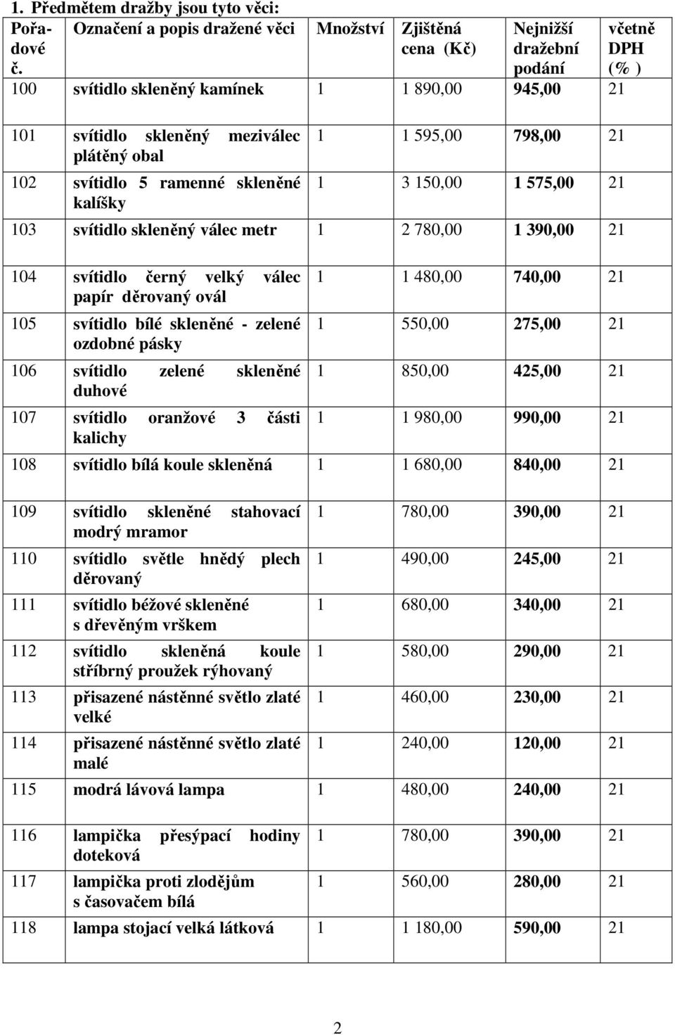 svítidlo 5 ramenné skleněné kalíšky 1 1 595,00 798,00 21 1 3 150,00 1 575,00 21 103 svítidlo skleněný válec metr 1 2 780,00 1 390,00 21 104 svítidlo černý velký válec papír děrovaný ovál 105 svítidlo