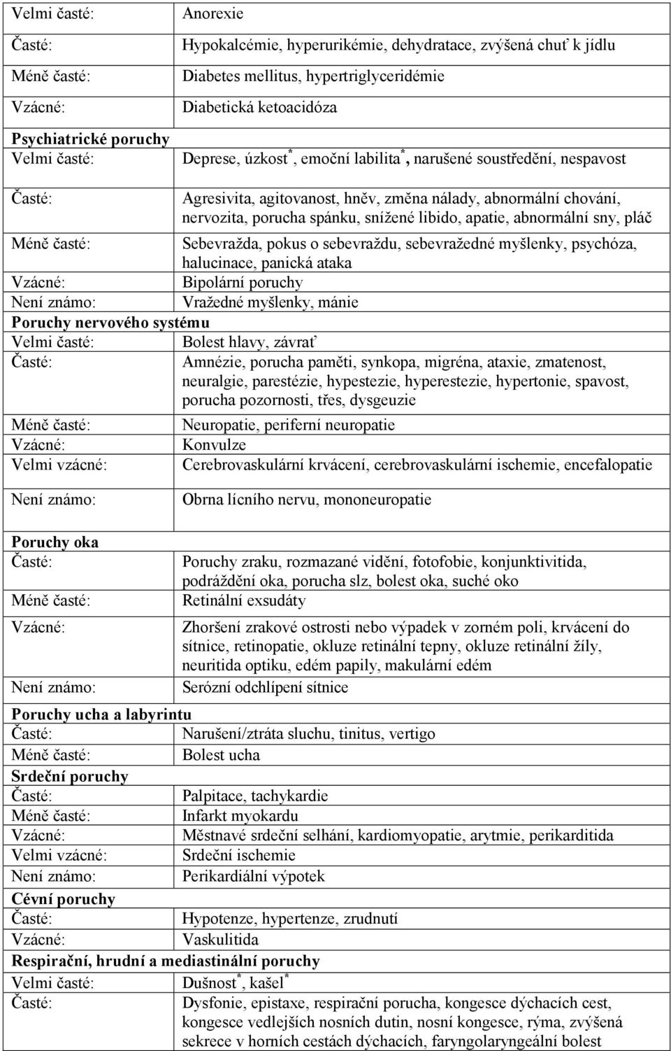 Sebevražda, pokus o sebevraždu, sebevražedné myšlenky, psychóza, halucinace, panická ataka Vzácné: Bipolární poruchy Není známo: Vražedné myšlenky, mánie Poruchy nervového systému Velmi časté: Bolest