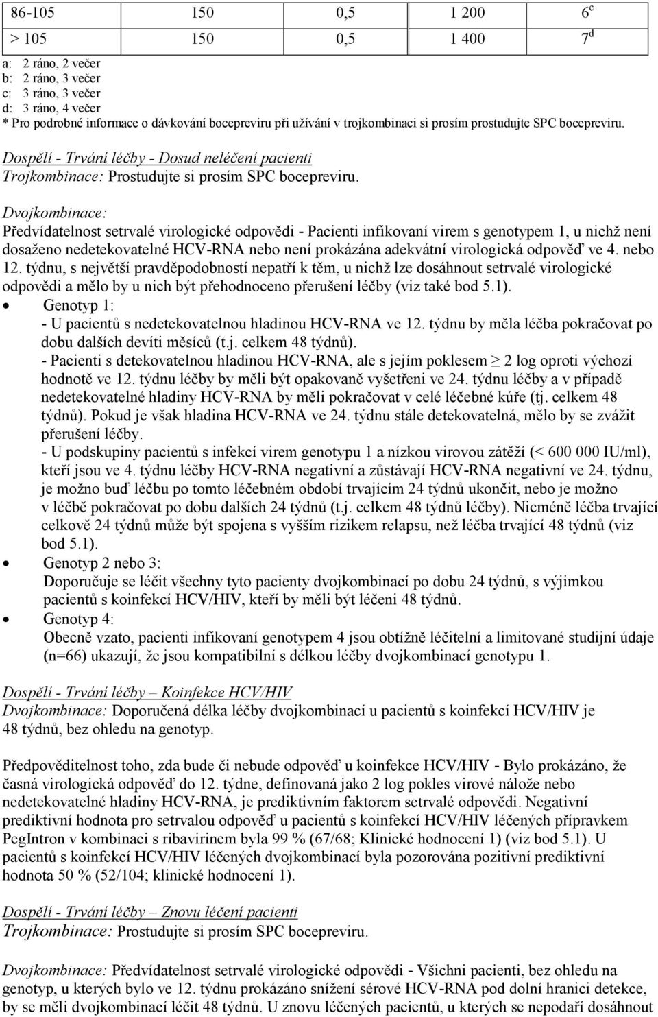 Dvojkombinace: Předvídatelnost setrvalé virologické odpovědi - Pacienti infikovaní virem s genotypem 1, u nichž není dosaženo nedetekovatelné HCV-RNA nebo není prokázána adekvátní virologická odpověď