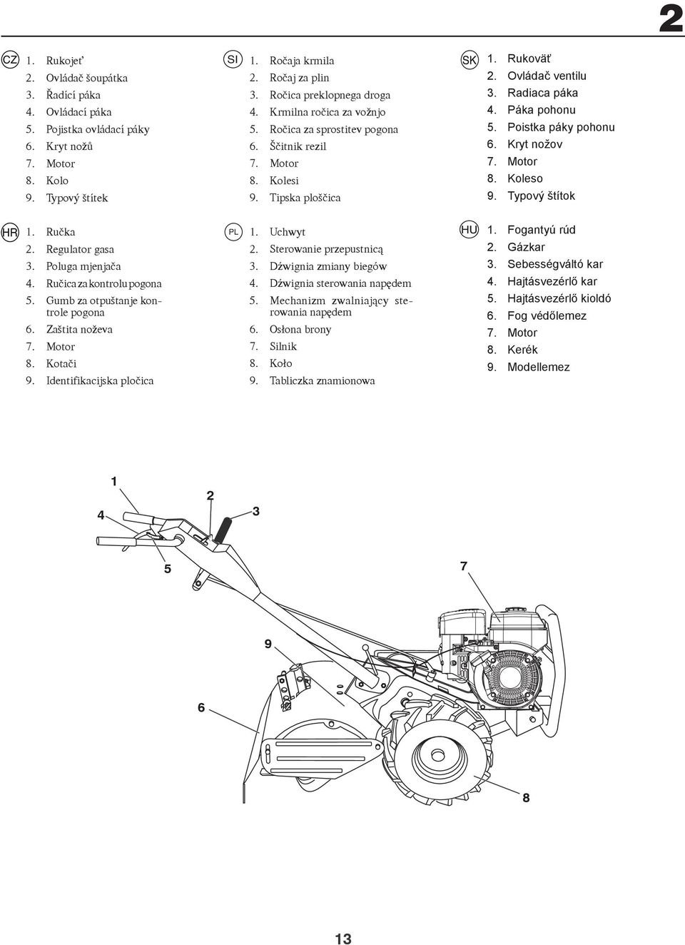 Motor 8. Koleso 9. Typový štítok HR. Ručka. Regulator gasa. Poluga mjenjača. Ručica za kontrolu pogona. Gumb za otpuštanje kontrole pogona 6. Zaštita noževa 7. Motor 8. Kotači 9.