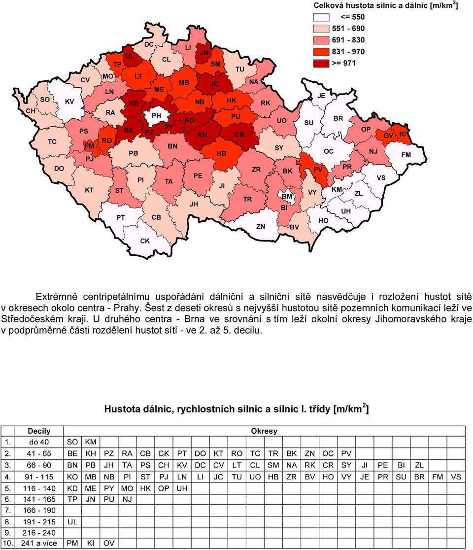 U druhého centra - Brna ve srovnání s tím leží okolní okresy Jihomoravského kraje v podprůměrné části rozdělení hustot sítí - ve 2. až 5. decilu.