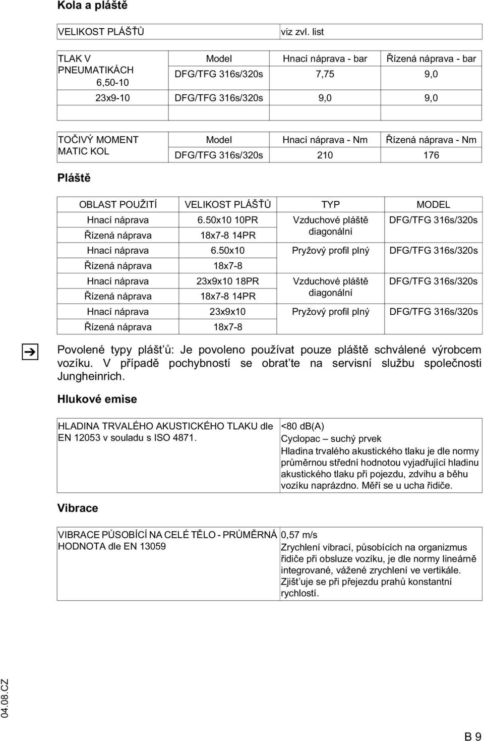 - Nm DG/TG 316s/320s 210 176 Plášt Z OBLAST POUŽITÍ VELIKOST PLÁŠ TYP MODEL Hnací náprava 6.50x10 10PR Vzduchové plášt DG/TG 316s/320s ízená náprava 18x7-8 14PR diagonální Hnací náprava 6.