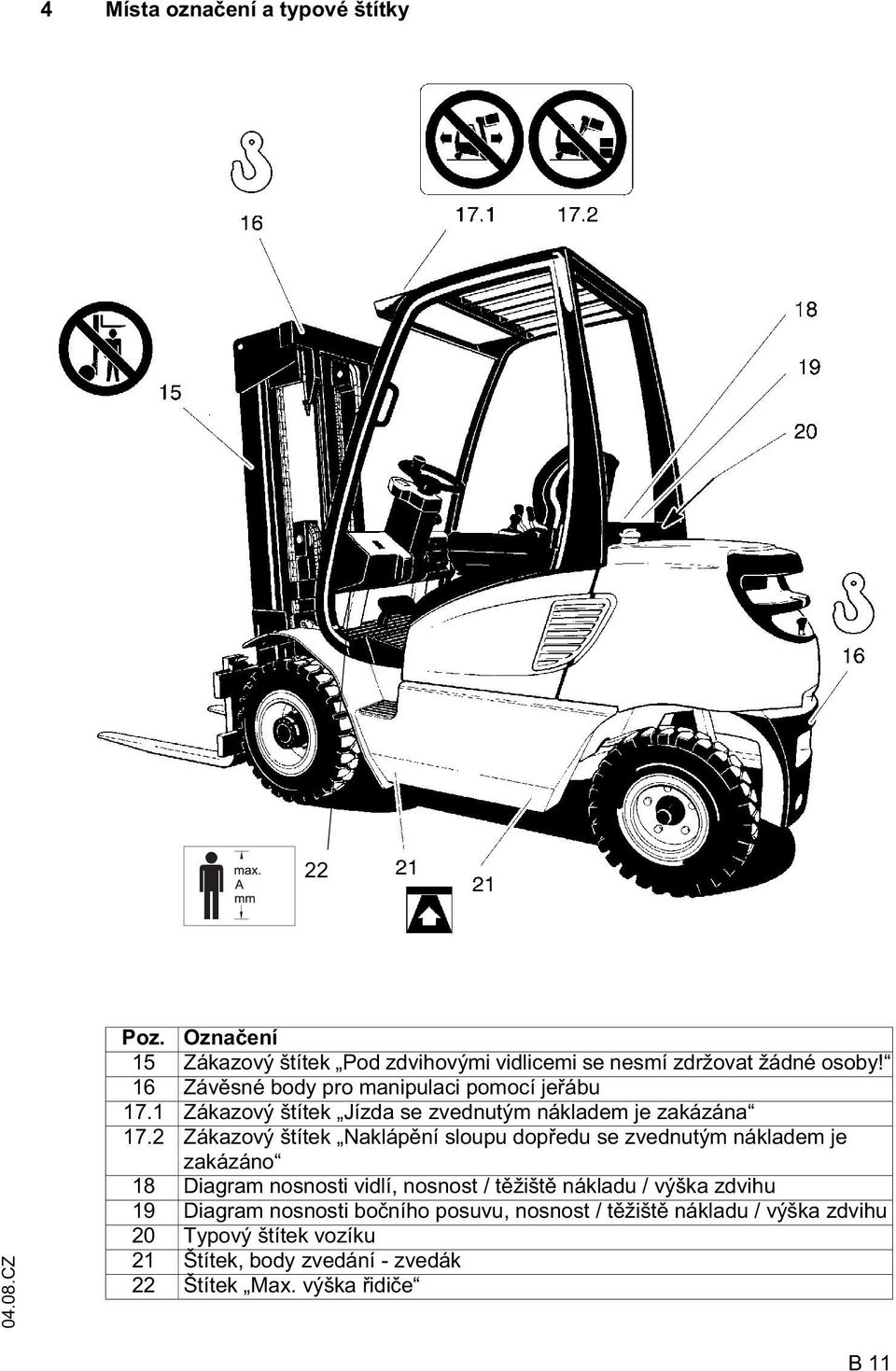 2 Zákazový štítek Nakláp ní sloupu dop edu se zvednutým nákladem je zakázáno 18 Diagram nosnosti vidlí, nosnost / t žišt nákladu /