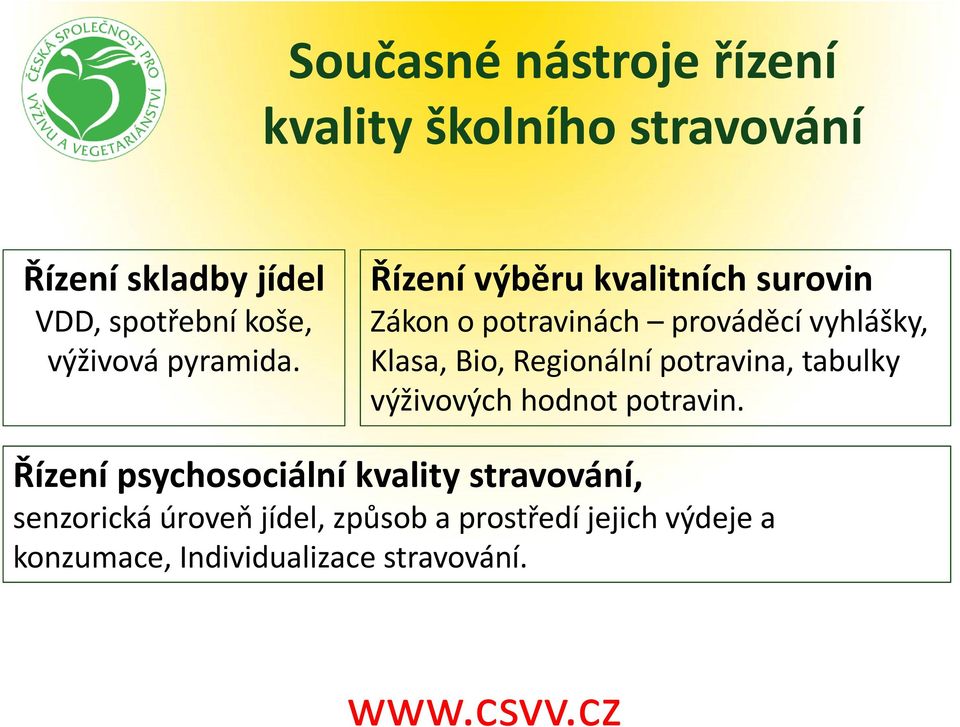 Řízení výběru kvalitních surovin Zákon o potravinách prováděcí vyhlášky, Klasa, Bio, Regionální