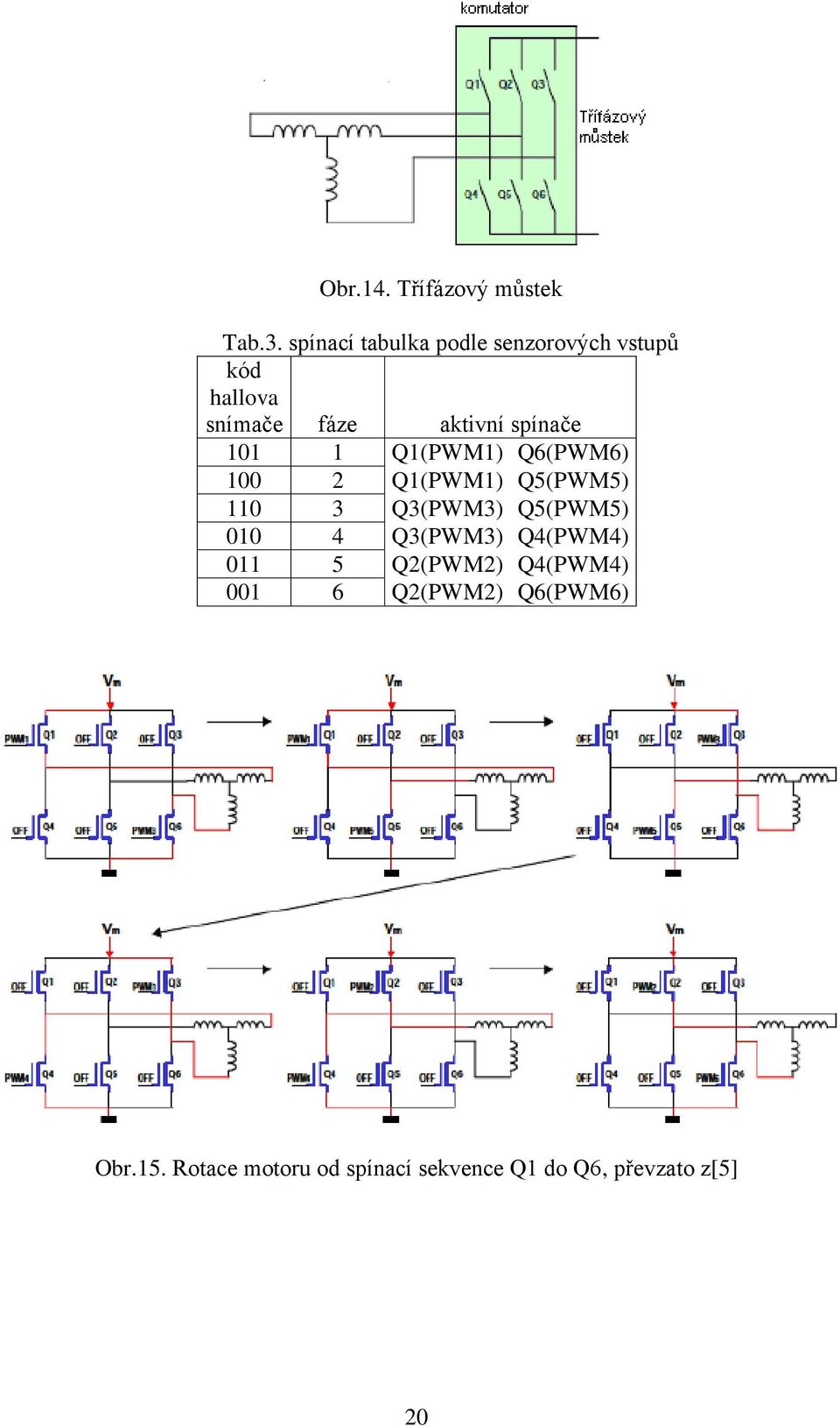 101 1 Q1(PWM1) Q6(PWM6) 100 2 Q1(PWM1) Q5(PWM5) 110 3 Q3(PWM3) Q5(PWM5) 010 4