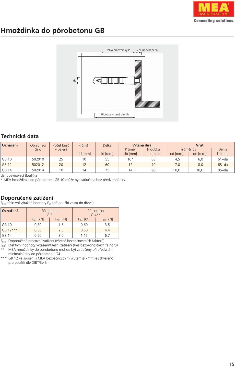 GB 10 502010 25 10 55 10* 65 4,5 6,0 61+da GB 12 502012 20 12 60 12 70 7,0 8,0 68+da GB 14 502014 10 14 75 14 90 10,0 10,0 85+da da: upevňovací tloušťka * MEA hmoždinka do pórobetonu GB 10 může být