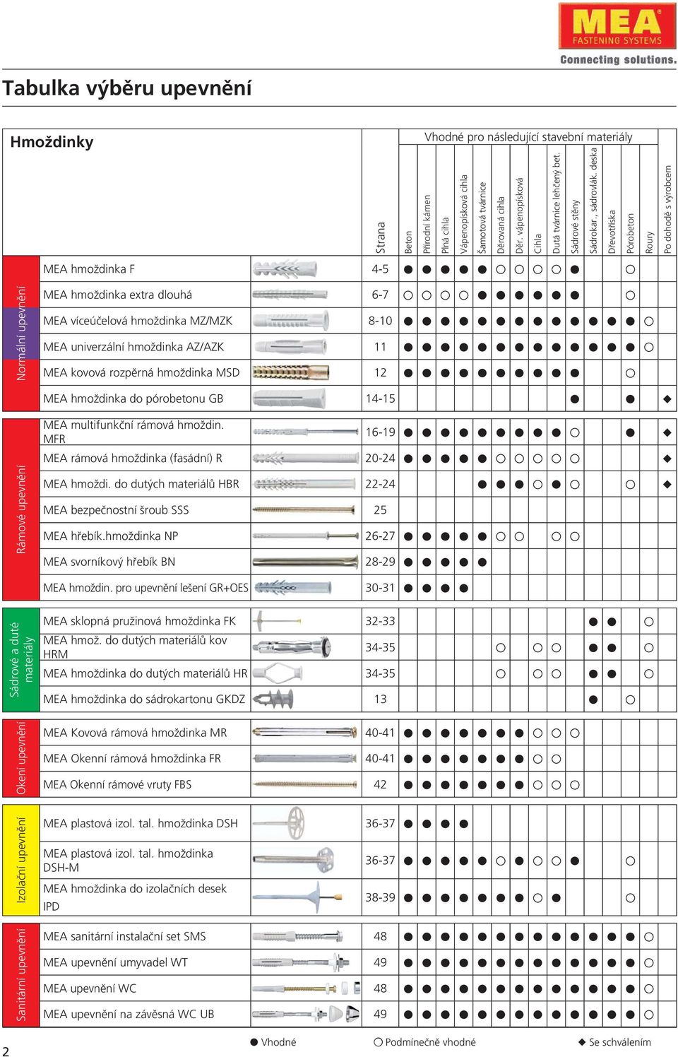 deska Dřevotříska Pórobeton Roury Po dohodě s výrobcem MEA hmoždinka F 4-5 MEA hmoždinka extra dlouhá 6-7 MEA víceúčelová hmoždinka MZ/MZK 8-10 MEA univerzální hmoždinka AZ/AZK 11 MEA kovová rozpěrná