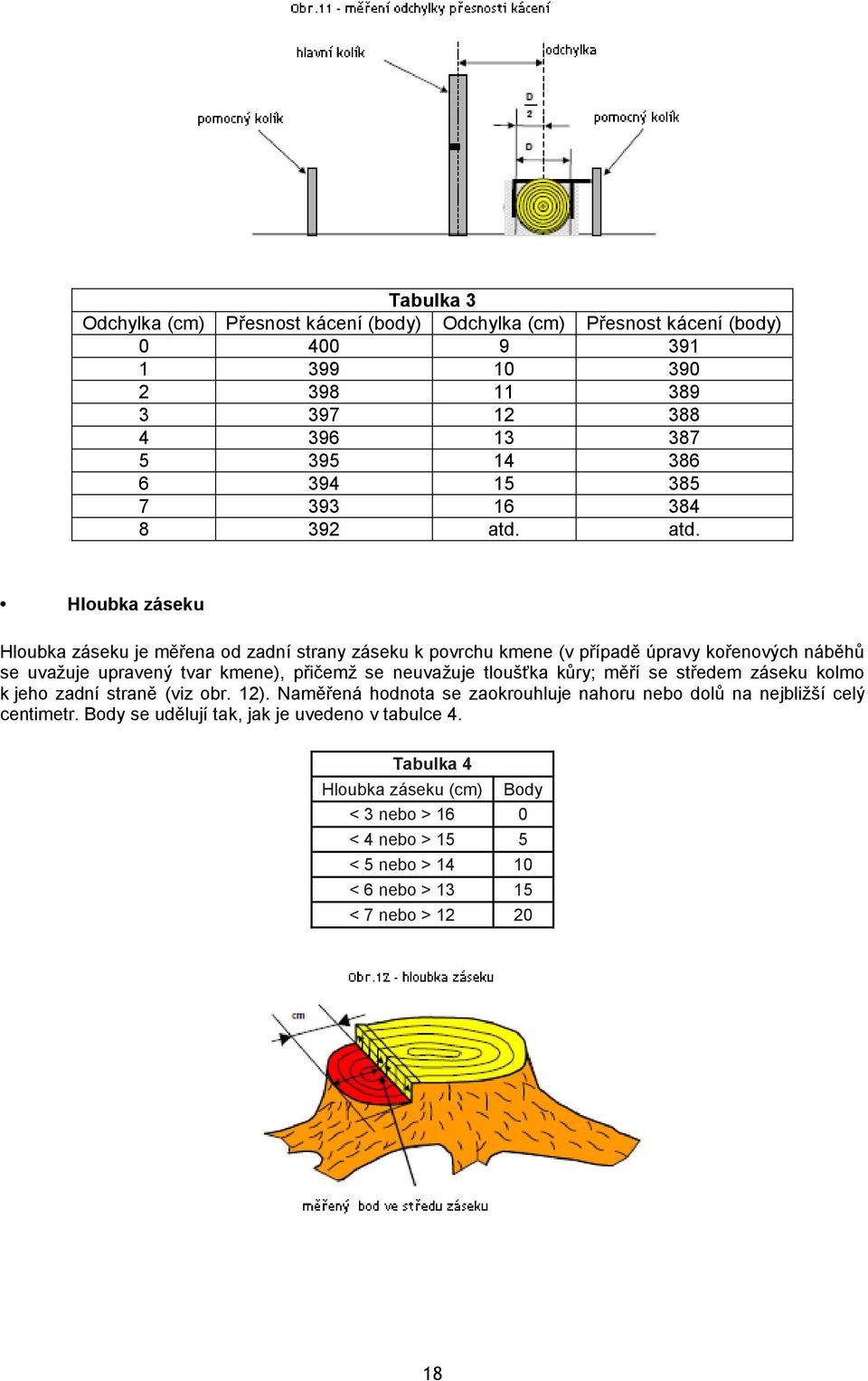 atd. Hloubka záseku Hloubka záseku je měřena od zadní strany záseku k povrchu kmene (v případě úpravy kořenových náběhů se uvažuje upravený tvar kmene), přičemž se neuvažuje
