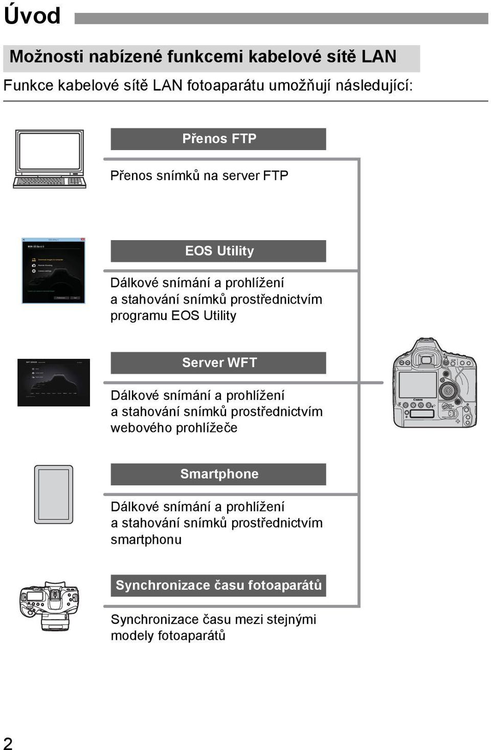WFT Dálkové snímání a prohlížení a stahování snímků prostřednictvím webového prohlížeče Smartphone Dálkové snímání a prohlížení