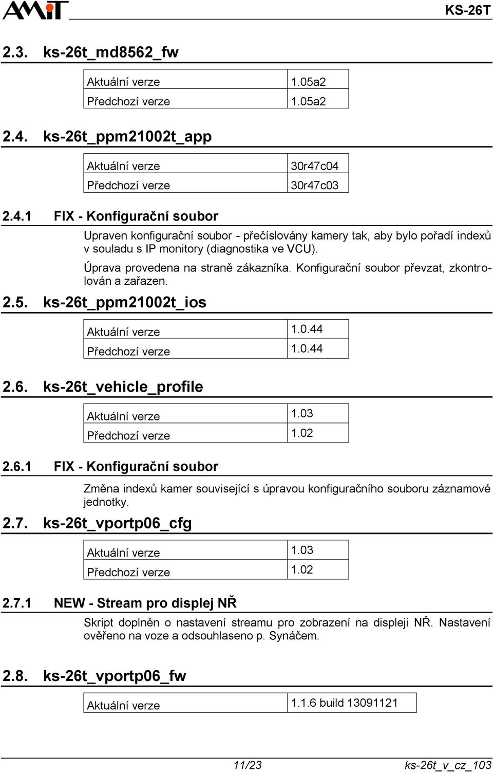 Úprava provedena na straně zákazníka. Konfigurační soubor převzat, zkontrolován a zařazen. 2.5. ks-26t_ppm21002t_ios 1.0.44 Předchozí verze 1.0.44 2.6. ks-26t_vehicle_profile 1.03 Předchozí verze 1.